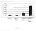 Fig. 02 - Pharmaceutical composition comprising an antigen