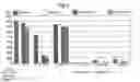 Fig. 03 - Modified chimeric polypeptides with improved pharmacokinetic properties