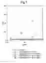 Fig. 07 - Modified chimeric polypeptides with improved pharmacokinetic properties
