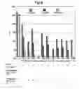 Fig. 08 - Modified chimeric polypeptides with improved pharmacokinetic properties