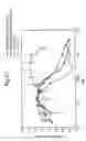 Fig. 46 - Modified chimeric polypeptides with improved pharmacokinetic properties
