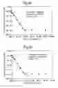 Fig. 48 - Modified chimeric polypeptides with improved pharmacokinetic properties