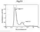 Fig. 49 - Modified chimeric polypeptides with improved pharmacokinetic properties