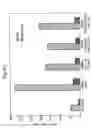 Fig. 55 - Modified chimeric polypeptides with improved pharmacokinetic properties