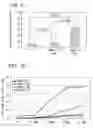 Fig. 06 - Method of inducing apoptosis and compositions therefor