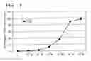 Fig. 07 - Method of inducing apoptosis and compositions therefor