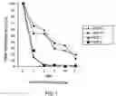 Fig. 02 - Remedy for hypermyotonia