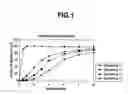 Fig. 02 - Preparation composition containing acid-unstable physiologically active compound, and process for producing same