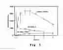 Fig. 08 - Compositions and dosage forms for enhanced absorption of gabapentin and pregabalin