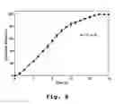 Fig. 08 - Administration of levodopa and carbidopa