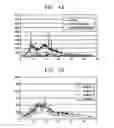 Fig. 07 - Method of preparing low-crystallinity oltipraz or amorphous oltipraz