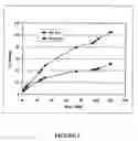 Fig. 02 - Injectable compositions for the controlled delivery of pharmacologically active compound