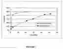 Fig. 03 - Injectable compositions for the controlled delivery of pharmacologically active compound