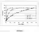 Fig. 04 - Injectable compositions for the controlled delivery of pharmacologically active compound