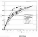 Fig. 05 - Injectable compositions for the controlled delivery of pharmacologically active compound