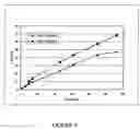 Fig. 06 - Injectable compositions for the controlled delivery of pharmacologically active compound
