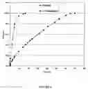 Fig. 07 - Injectable compositions for the controlled delivery of pharmacologically active compound