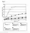 Fig. 04 - Tablet composition containing Kampo medicinal extract and its manufacturing process