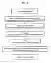 Fig. 05 - Caralluma extract products and processes for making the same