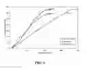 Fig. 03 - Methods for manufacturing coated confectionary products