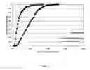 Fig. 08 - Process for production of a frozen food product