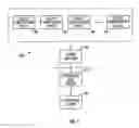 Fig. 02 - Time released nutritional product and method of manufacture