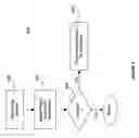 Fig. 07 - Electroless plating systems and methods