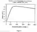 Fig. 05 - Synergetic SP-SP2-SP3 carbon materials and deposition methods thereof