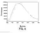 Fig. 07 - Electroluminescent material containing a conjugated polymer or metal complexes inside zeolites and porous materials and the preparation method thereof