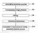 Fig. 01 - Manufacturing method of expanded graphite products