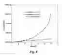 Fig. 04 - Charge transfer-promoting materials and electronic devices incorporating same