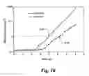 Fig. 06 - Charge transfer-promoting materials and electronic devices incorporating same