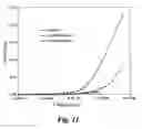 Fig. 07 - Charge transfer-promoting materials and electronic devices incorporating same