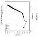 Fig. 04 - Electroluminescent stability