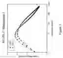 Fig. 06 - Electroluminescent stability