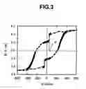 Fig. 03 - Magnetic recording medium and magnetic storage device