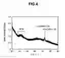 Fig. 04 - Magnetic recording medium and magnetic storage device