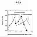 Fig. 05 - Magnetic recording medium and magnetic storage device