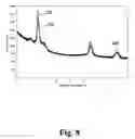 Fig. 09 - Seed layer structure for improved crystallographic orientation of a hard magnetic material