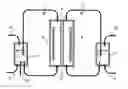 Fig. 01 - Fuel cell using in the cathode compartment and optionally in the anode compartment oxydoreductase enzymes