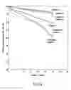 Fig. 09 - Nonaqueous electrolyte battery