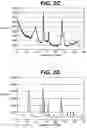 Fig. 04 - Cathode material for lithium battery