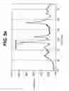 Fig. 14 - Battery cathodes