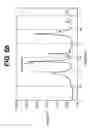 Fig. 16 - Battery cathodes