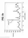 Fig. 22 - Battery cathodes