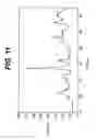 Fig. 25 - Battery cathodes