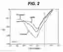 Fig. 03 - Cathode material for battery