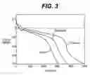 Fig. 04 - Cathode material for battery