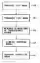 Fig. 01 - Mask correcting method