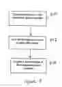 Fig. 06 - Process for creating phase edge structures in a phase shift mask